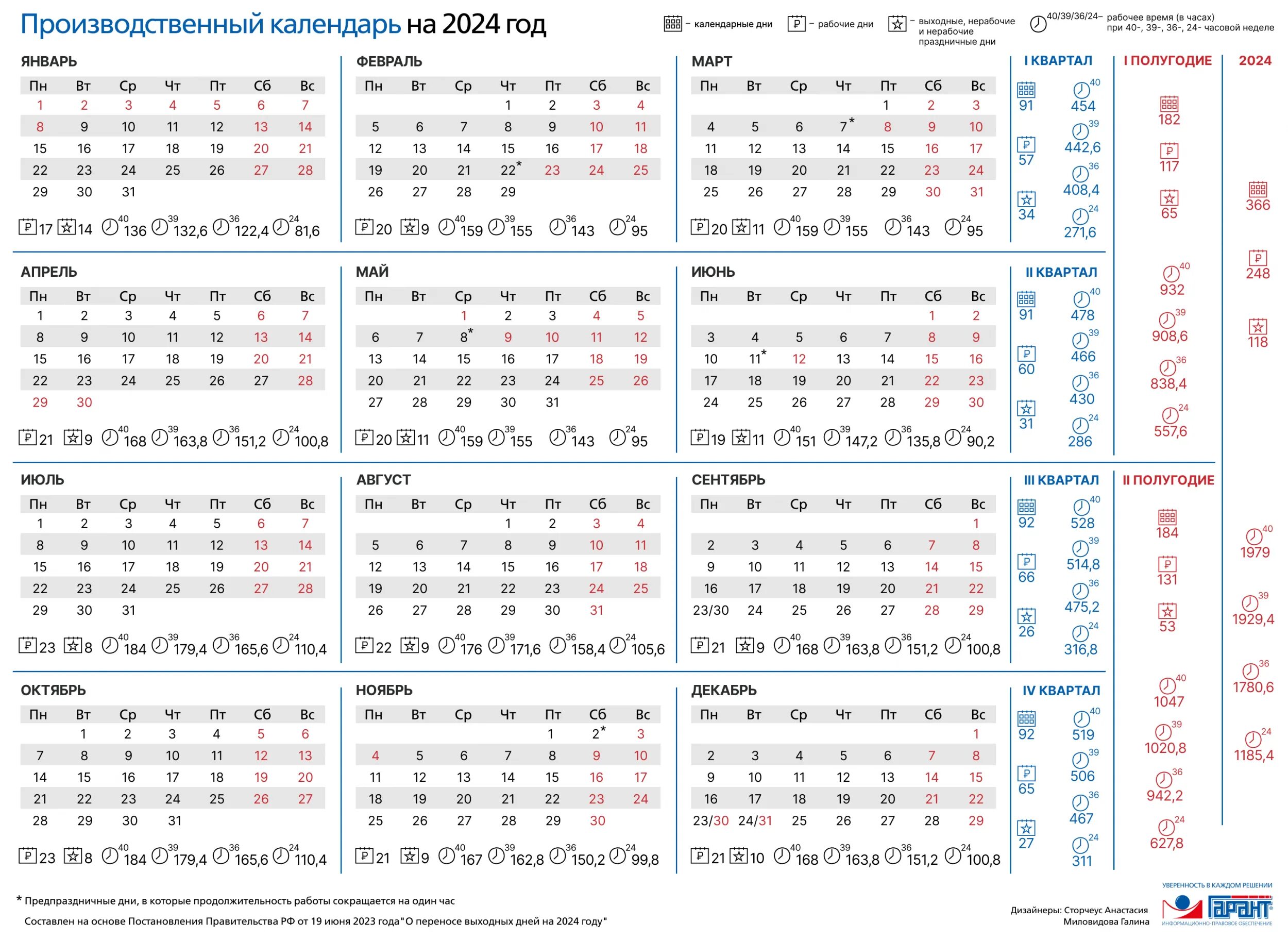 Сколько трудовых дней в 2024 году. Производственный календарь на 2020 год утвержденный правительством. Производственный календарь на 2021 год для пятидневной рабочей недели. Календарь с нормами рабочего времени на 2021. Производственный календарь 2020 и 2021 год.