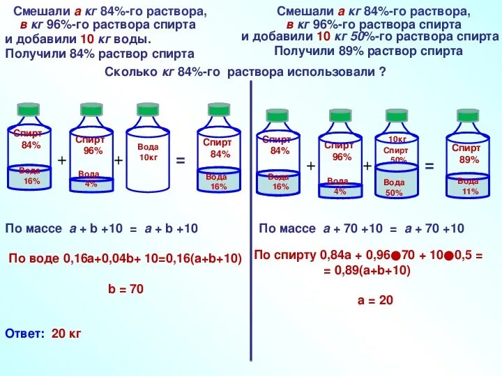 Раствор 1 3 5. 1.5 Раствор на 10 литров. Как развести раствор один к двум. 0.5% Раствор 10 литров. Как рассчитать раствор.