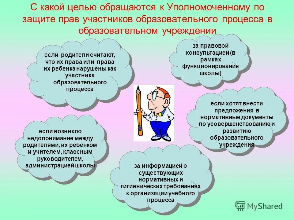 Понятие уполномоченного по правам ребенка. Защита прав участников образовательного процесса. Задачи уполномоченного по правам ребенка. Уголок уполномоченного по правам ребенка в школе. Обязанности уполномоченного по правам ребенка в школе.