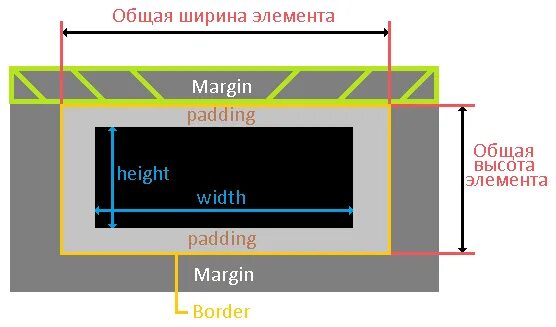 Element height. Высота в блоках div. Ширина блочного элемента CSS. CSS ширина блока. Высота и ширина div.