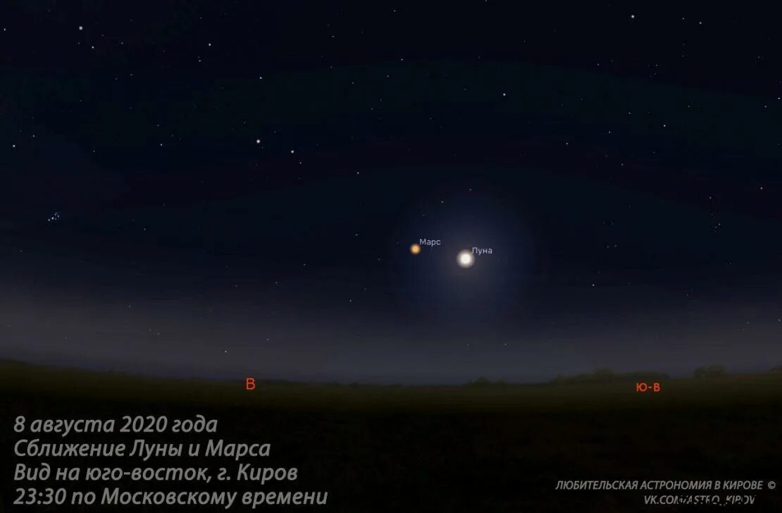 Сближение луны и земли. Луна и марс. Луна марс венера. Суперлуние. Ухта полнолуние.