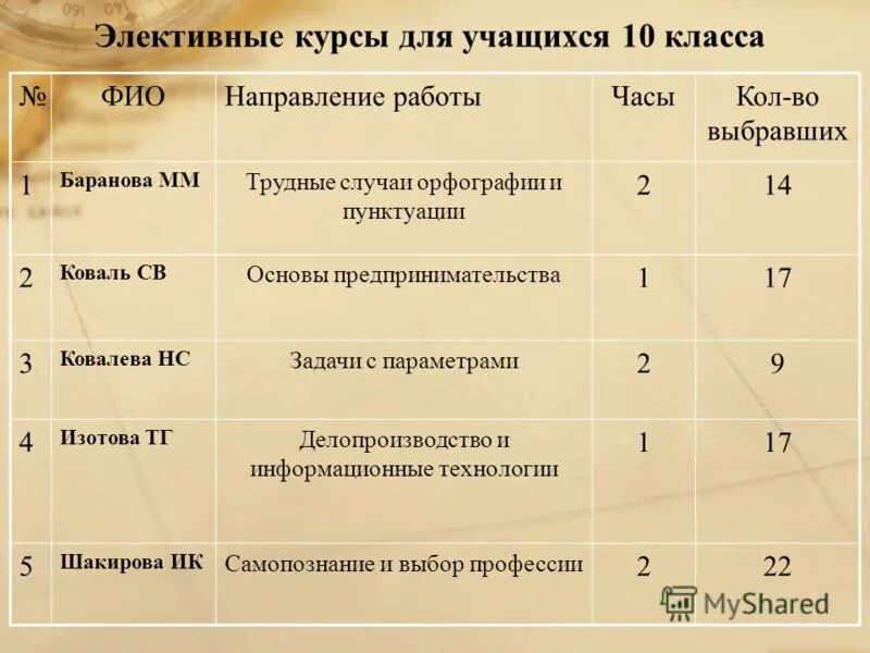 Дискуссионный вопрос. Программы элективных курсов 10 класс. Элективные курсы по математике названия. Элективные курсы математика 10 класс. Дискуссионный вопрос.