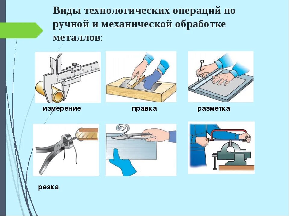 Резка металла схема обработки. Технологический процесс обработки металла. Этапы механическая обработки металла. Инструменты для ручной обработки тонколистового металла и проволоки. Какие есть технологические операции