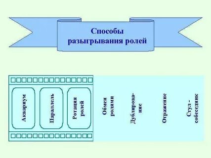 Метод разыгрывания ролей