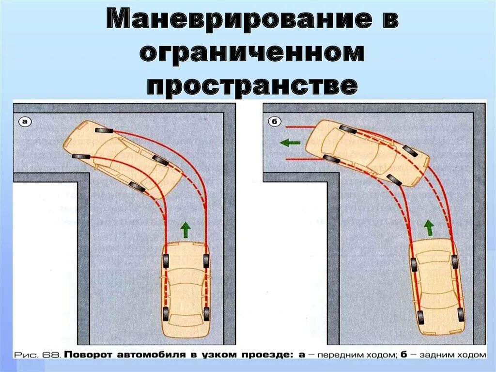 Техника движения автомобиля. Маневрирование порядок выполнения поворотов. Маневрирование автомобиля в ограниченном пространстве. Развороо в лграниченном пространстае. Разворот в ограниченном пространстве.