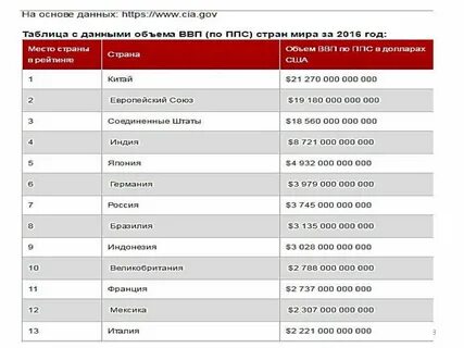 Registr stat