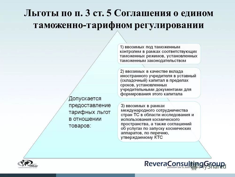 пример льготного кредитования. льготы и компенсации работнику трудового договора. виды тарифных преференций в еаэс. льготные условия кредитования это. социальные гарантии по коллективному договору.