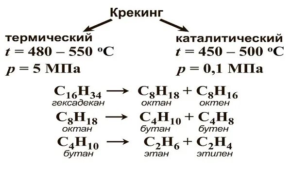 Химические реакции крекинга нефти. Крекинг нефти это в химии. Крекинг нефти реакция химия. Термический крекинг нефти.