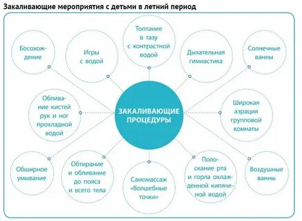 Оздоровительный план на год