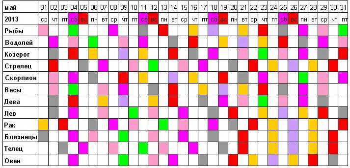 мужчина водолей и женщина рыбы. знаки зодиака по месяцам совместимость. совместимость рыб и водолея. знаки зодиака таблица. знак зодиака рыбы и водолей.