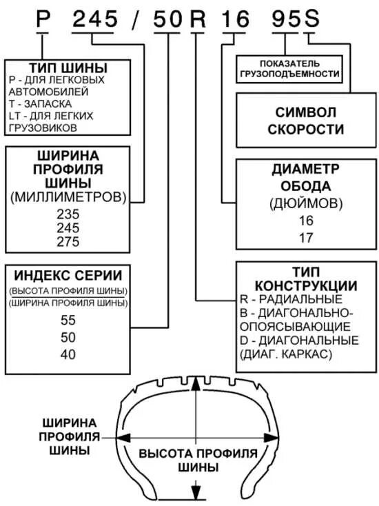 Маркировка и обозначение шин легковых автомобилей. Обозначение на автомобильных шинах расшифровка. маркировка покрышки на авто расшифровка. расшифровка легковых шин. размеры шин расшифровка для легковых автомобилей.