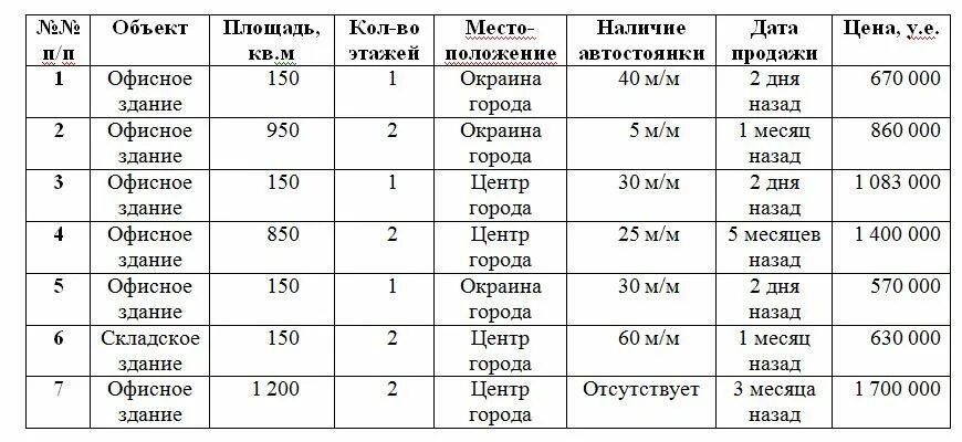 Составь таблицу сравнения человека и робота Фотографии ПО ТЕКСТУ УЧЕБНИКА СОСТАВЬТЕ СРАВНИТЕЛЬНУЮ ТАБЛИЦУ