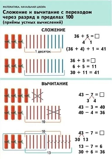 Сложение и вычитание чисел в пределах. Методика изучения сложения и вычитания в пределах 100. правила сложения и вычитания в пределах 100. устные приемы сложения и вычитания в пределах 100. методика изучения приемов устного сложения и вычитания в пределах 100.