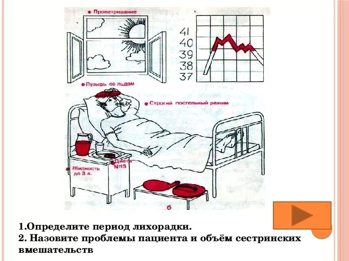 Пособие пациенту при лихорадке в зависимости от периода алгоритм. Лизис симптомы лихорадка. 2 период лихорадки уход. Клинические проявления 3 периода лихорадки. Характеристика 1 периода лихорадки.