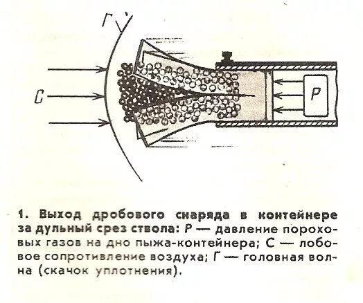 Скорость среза. Баллистика дробового выстрела 12 калибра. Внутренняя баллистика дробового выстрела. Патронник дробового ружья 16. Схема дробового патрона с пыж контейнером.