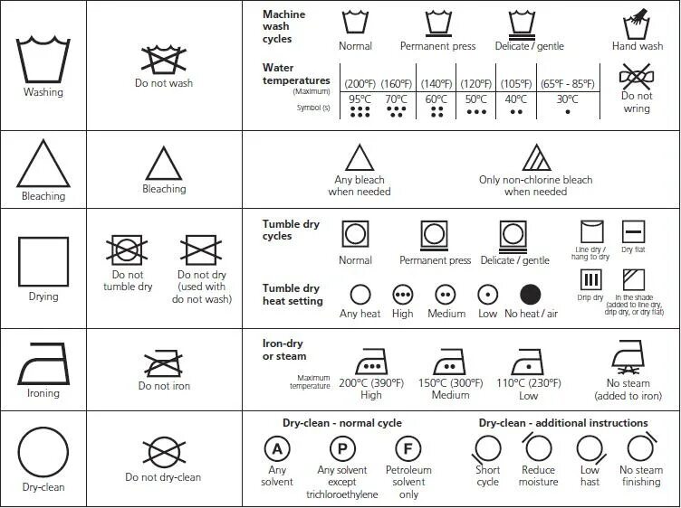 Do not dry clean. Обозначения для стирки. Washing instructions symbols. Care Label symbols. Значки на пуховике для стирки расшифровка.