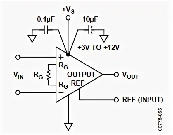 Input ref