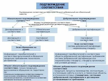 Подтверждение продукции