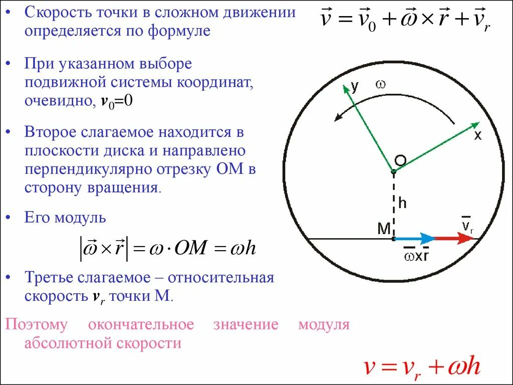 Координата скорости формула