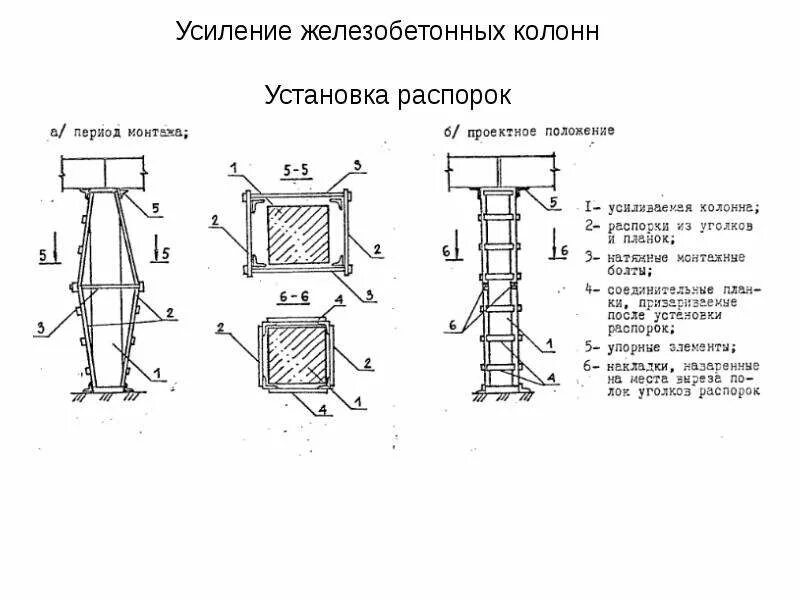 Сп жб конструкции