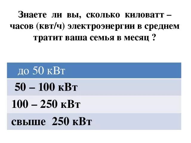 2 квт сколько в час. Киловатт-час. КВТ час. 100 Киловатт в час. КВТ это сколько.