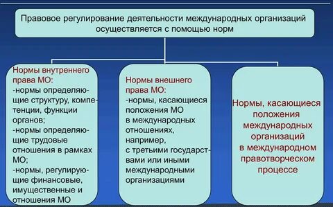 Система федеральных законов о юридических лицах