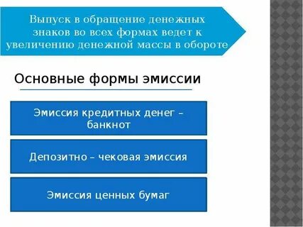 Формы эмиссии