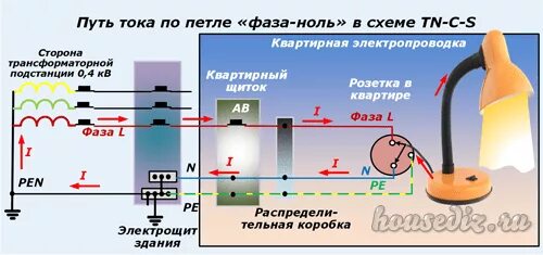 Ток нулевой фазы