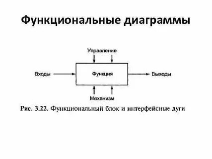 Функциональная диаграмма основные понятия