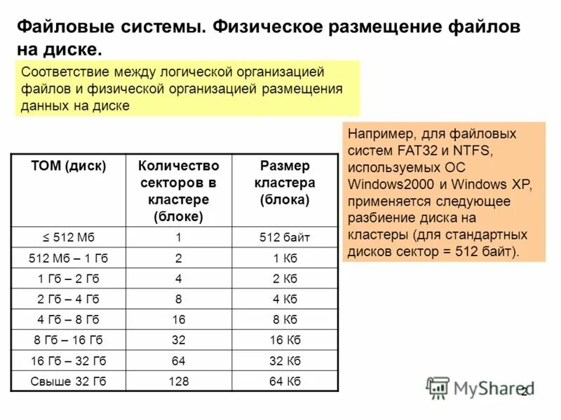 Физическое размещение данных