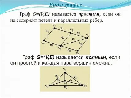 Выберите вид графа