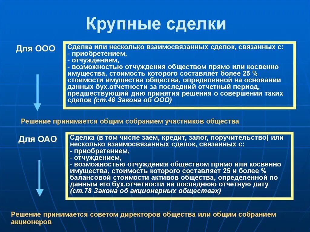 Сделка является. Крупная сделка для ооо в 2025. крупные сделки акционерных обществ. порядок совершения крупной сделки. понятие крупной сделки.