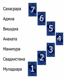 Диагностика чакр таро