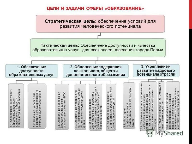 целевые программы социально экономического развития
