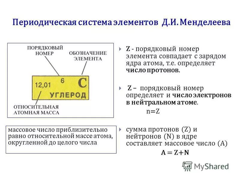 Fe номер элемента