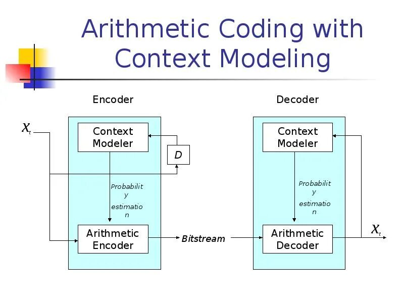 Encode system. Arithmetic coding example. Coding. «Binary Arithmetic relay calculator» (Bark). Арифметическое кодирование презентация.