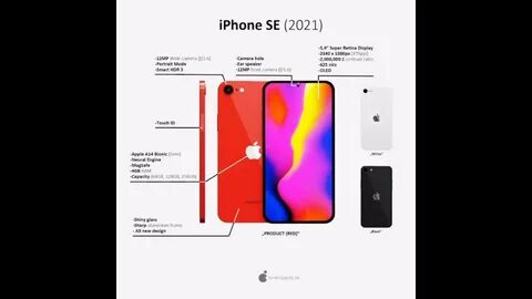 Размеры se 2016