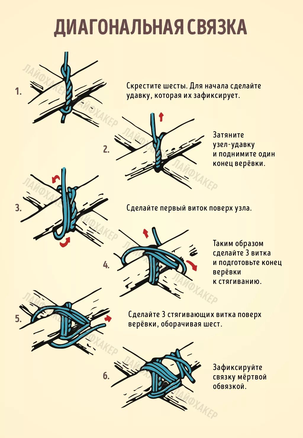 Как связать два устройства