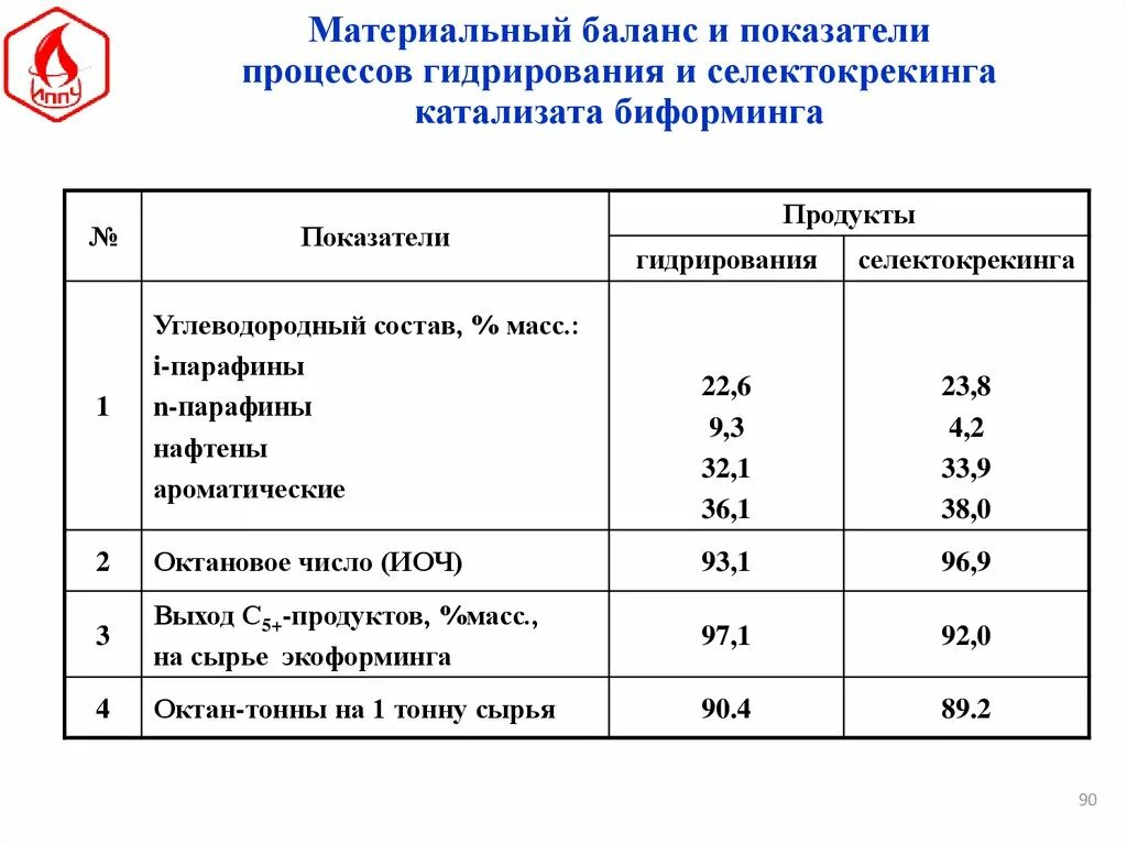 Показатели материального производства. Материальный баланс. Показатели материального баланса. Материальный баланс производства. Материальный баланс баланс.