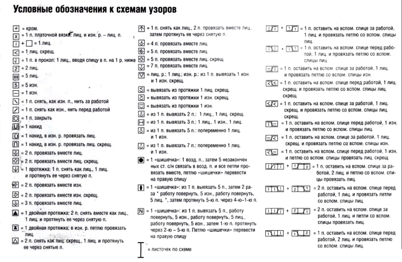 Обозначения в схемах вязания спицами. Обозначения в вязальных схемах спицами. Условные обозначения в вязке спицами. Вязание спицами обозначения в схемах расшифровка. Расшифровки схем спицами