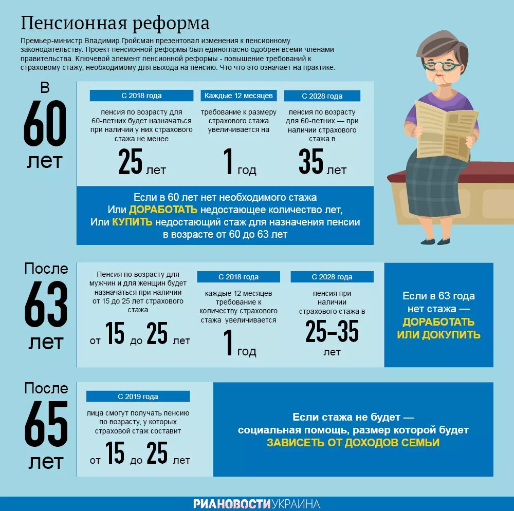 Новые пенсионные изменения. Пенсионная реформа. Пенсионная реформа РФ. Пенсионная реформа Возраст. Пенсионная реформа 2018 года.