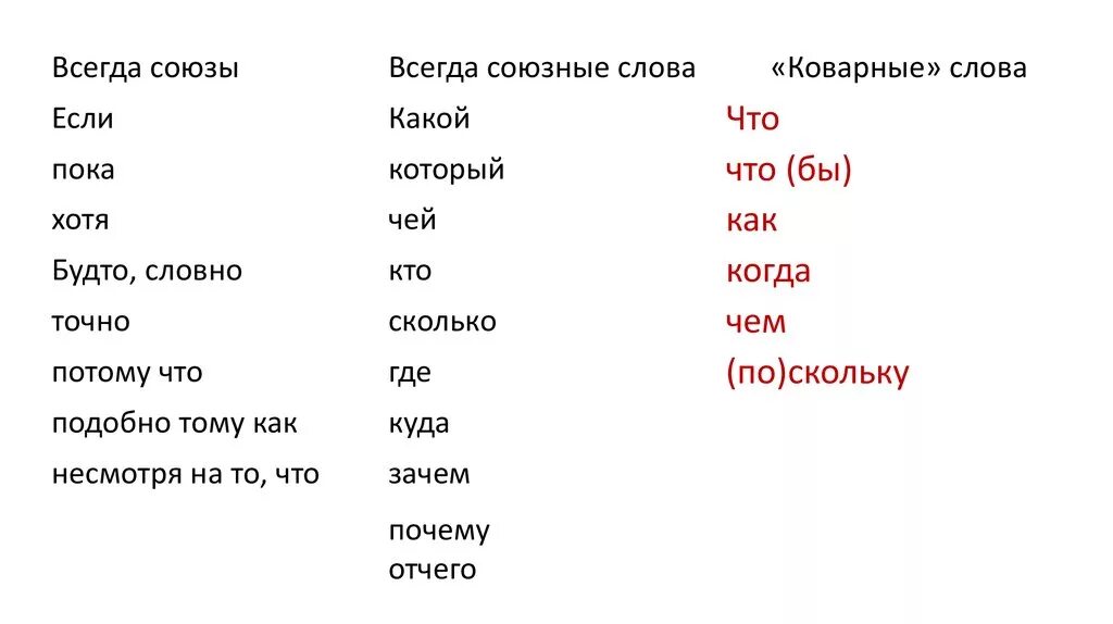 Как понять что это союз. Союзные слова. Всегда союзные слова. Слова Союзы. Слова которые всегда Союзы.