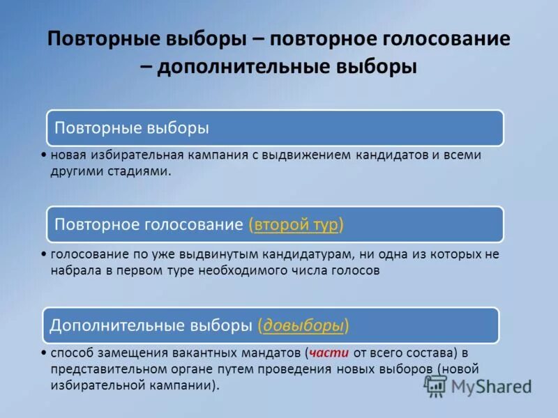 Подготовка муниципальных выборов. Повторное голосование и повторные выборы. Повторное голосование это. Дополнительные выборы. Досрочные, дополнительные, повторные выборы.