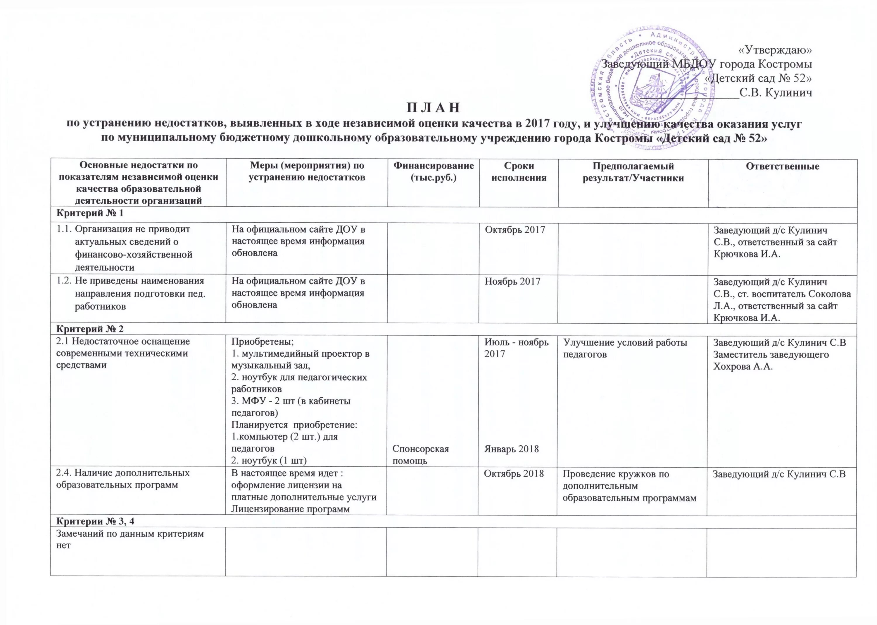 Форма перспективного планирования в доу по фгос. Структура годового плана доу в соответствии с фгос. План логопедической работы. Гуо детский сад план работы. Годовой план доу обычно составляется.