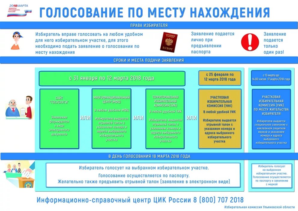 Как работает избирательный участок в день голосования. Голосование по месту нахождения. Голосование по месту нахождения избирателя. Место для голосования на избирательном участке. Голосование по месту пребывания.