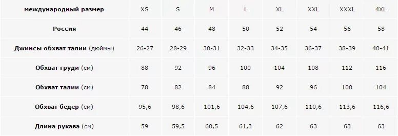 Моделирование нагрудной вытачки в кокетку под грудью. Талий перевод. Европейские размеры обхват талии. Таблица размеров по росту английской. Талий перевод.