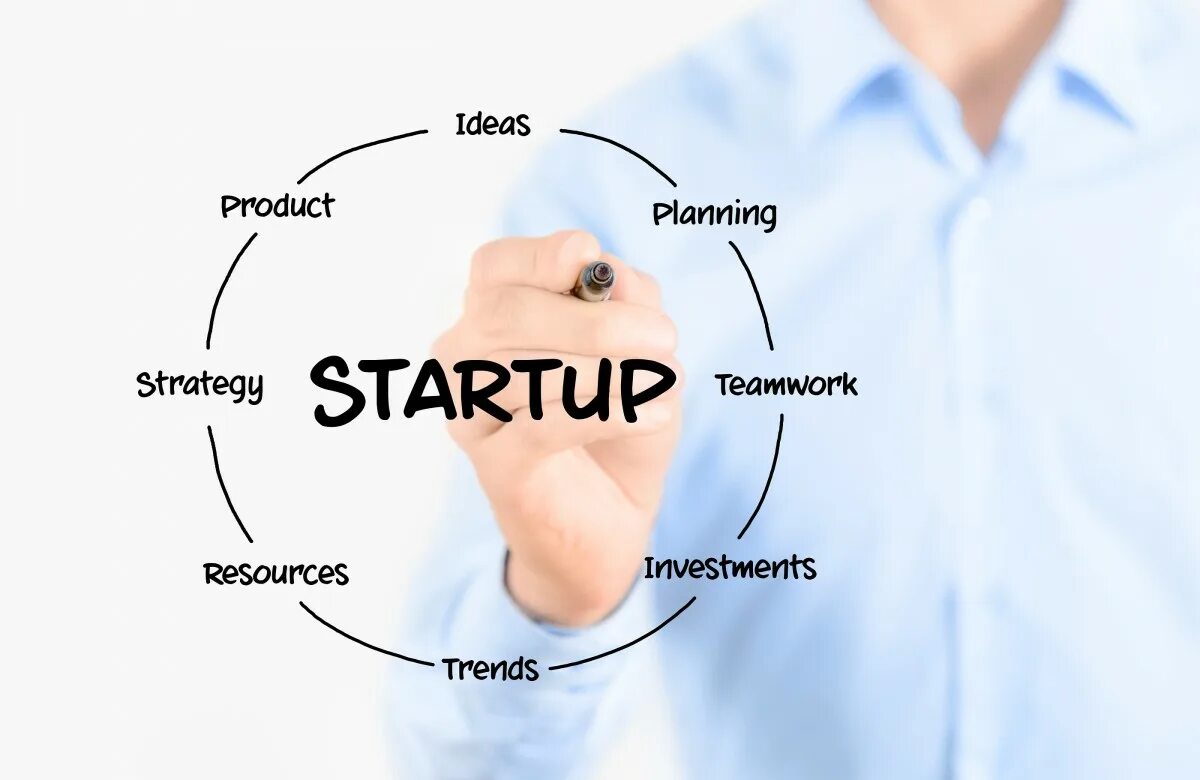 How do you start a. Стартап. your startup. стартап кб. hypoint стартап.