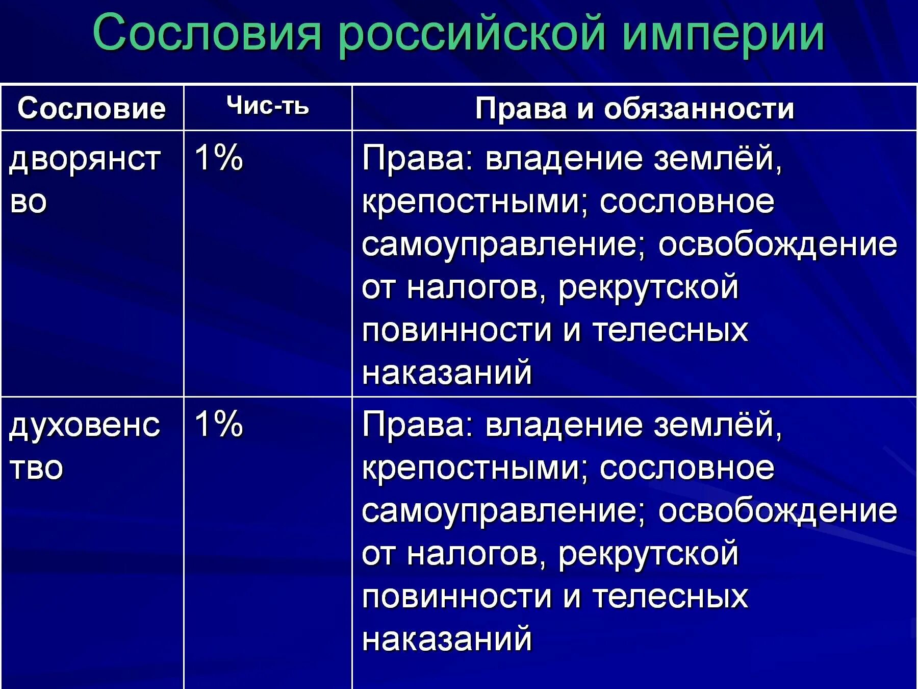 Оформление сословного