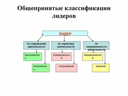 Общепринятой классификации