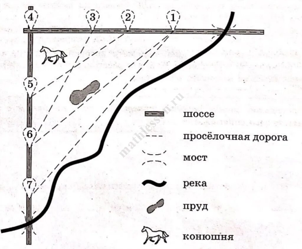 На рисунке изображен план сельской местности таня